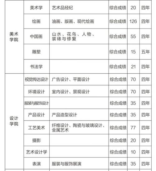 滨州学院2025美术类录取分数线是多少?-第3张图片-泰美艺术培训 滨州学院2025美术类录取分数线是多少?-第3张图片-泰美艺术培训