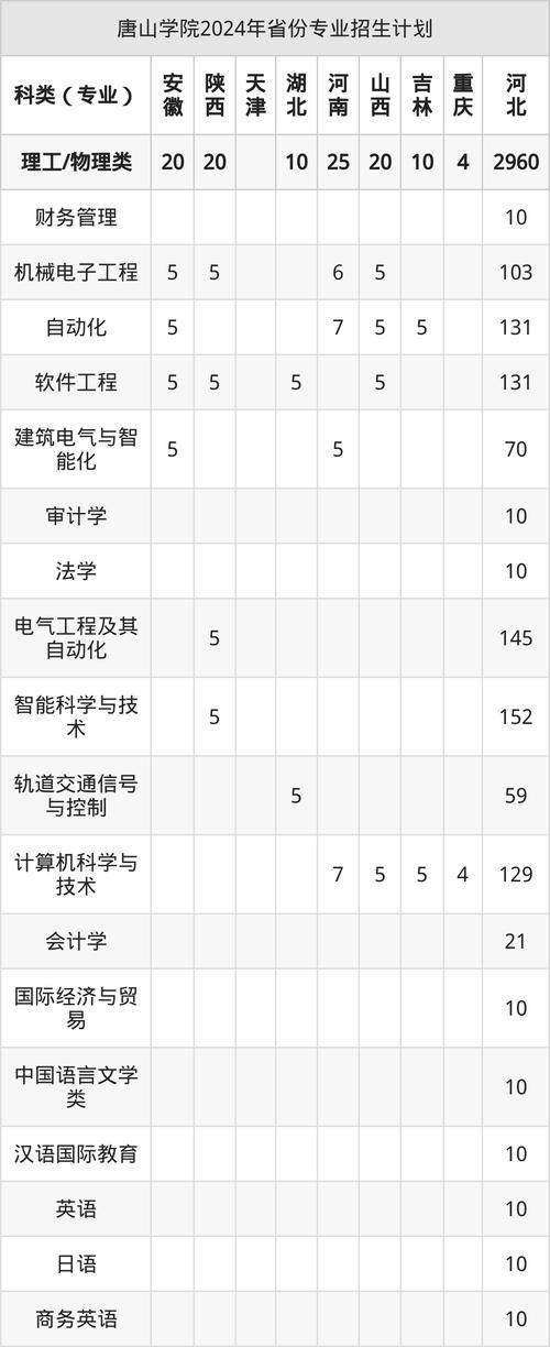 唐山学院2025美术录取分数线是多少?-第1张图片-泰美艺术培训 唐山学院2025美术录取分数线是多少?-第1张图片-泰美艺术培训