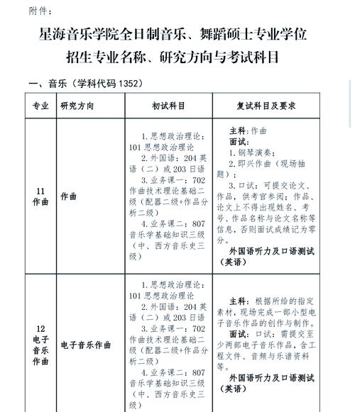 星海音乐学院研究生招生有何新变化?-第1张图片-泰美艺术培训 星海音乐学院研究生招生有何新变化?-第1张图片-泰美艺术培训
