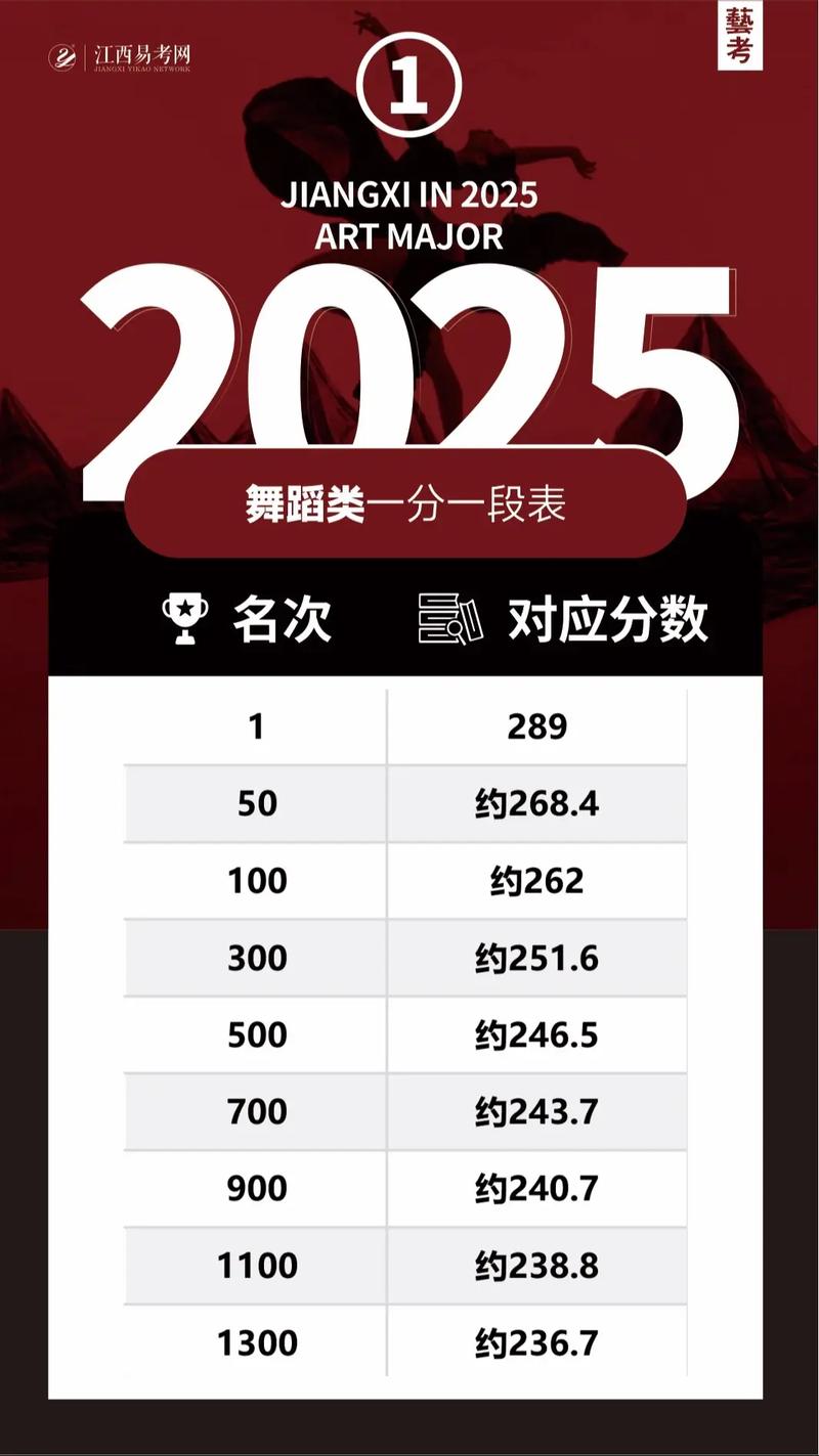 江西省舞蹈统考考什么?评分标准是什么?-第2张图片-泰美艺术培训 江西省舞蹈统考考什么?评分标准是什么?-第2张图片-泰美艺术培训