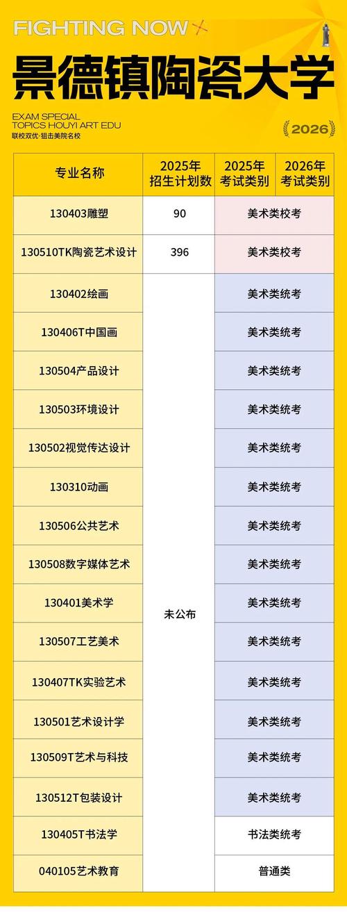 2025年承认湖南美术联考的学校-第1张图片-泰美艺术培训 2025年承认湖南美术联考的学校-第1张图片-泰美艺术培训