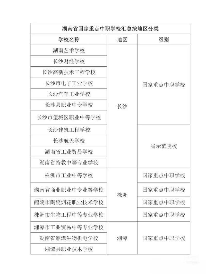 2025年承认湖南美术联考的学校-第3张图片-泰美艺术培训 2025年承认湖南美术联考的学校-第3张图片-泰美艺术培训
