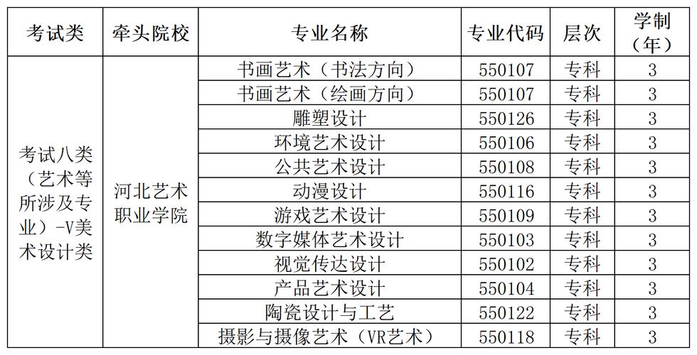2025年哪些学校承认河北美术联考成绩?-第1张图片-泰美艺术培训 2025年哪些学校承认河北美术联考成绩?-第1张图片-泰美艺术培训