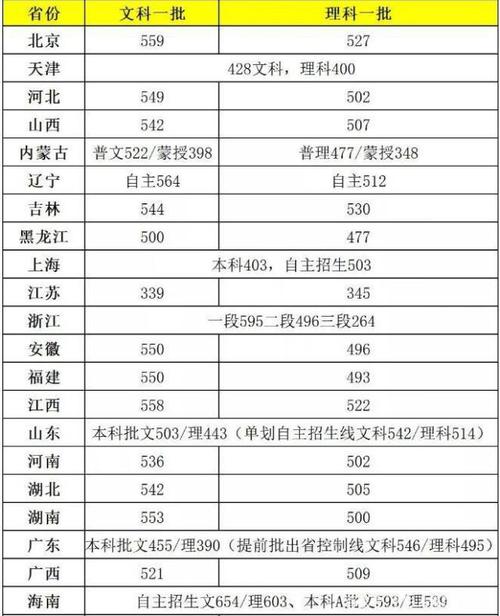 北京舞蹈学院艺术分数线多少?-第1张图片-泰美艺术培训 北京舞蹈学院艺术分数线多少?-第1张图片-泰美艺术培训
