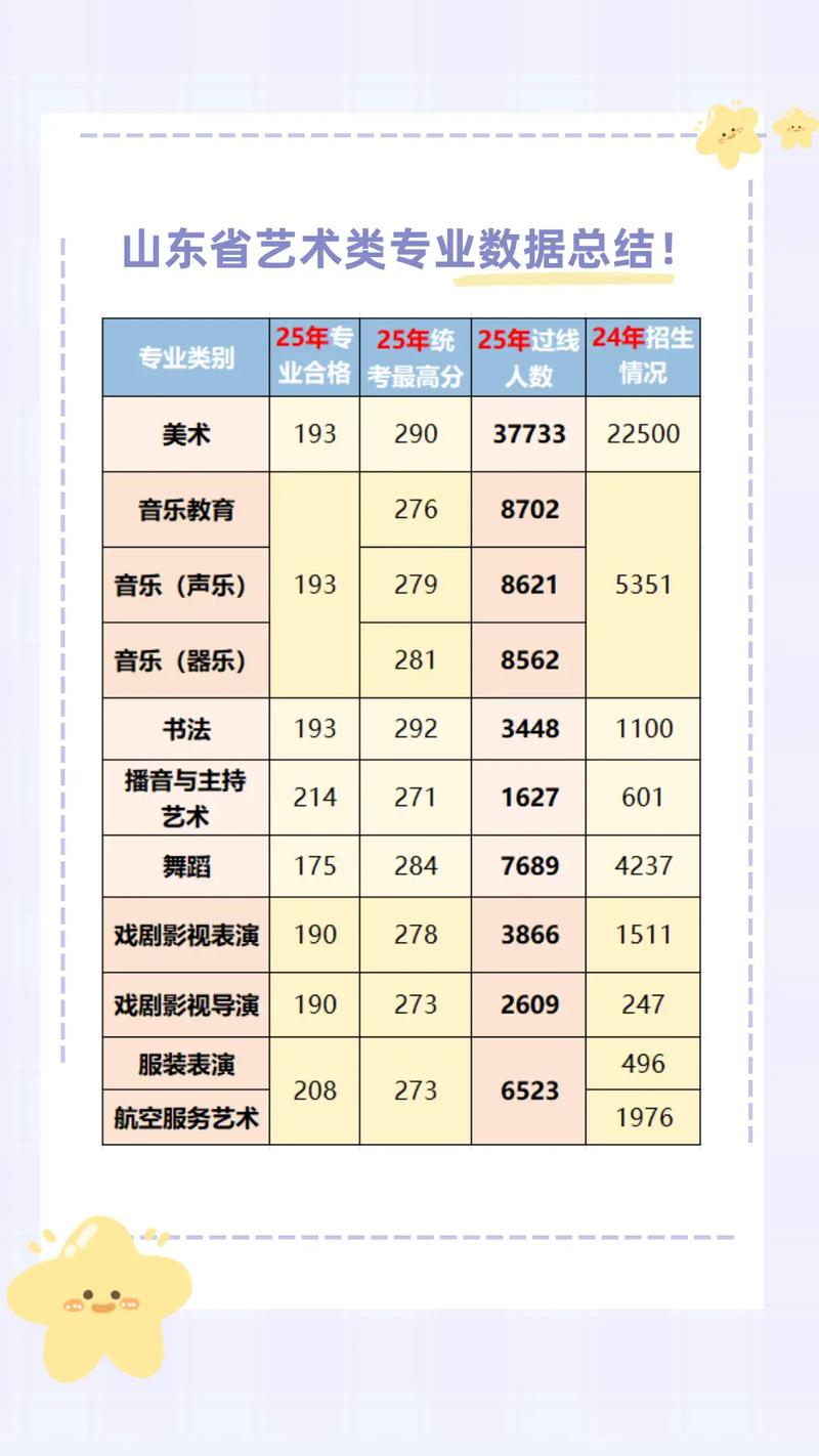2025艺考表演系内容有哪些变化和新增要求?-第1张图片-泰美艺术培训 2025艺考表演系内容有哪些变化和新增要求?-第1张图片-泰美艺术培训