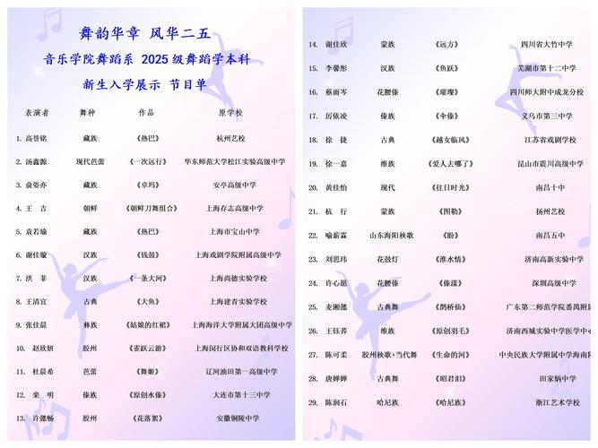 2025艺考表演系内容有哪些变化和新增要求?-第3张图片-泰美艺术培训 2025艺考表演系内容有哪些变化和新增要求?-第3张图片-泰美艺术培训