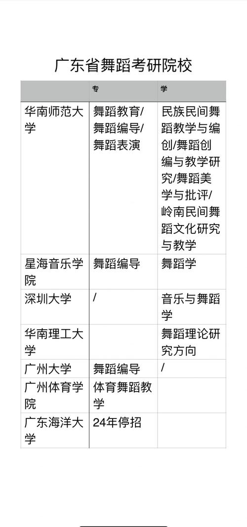 肇庆学院舞蹈艺考分数线是多少?-第1张图片-泰美艺术培训 肇庆学院舞蹈艺考分数线是多少?-第1张图片-泰美艺术培训