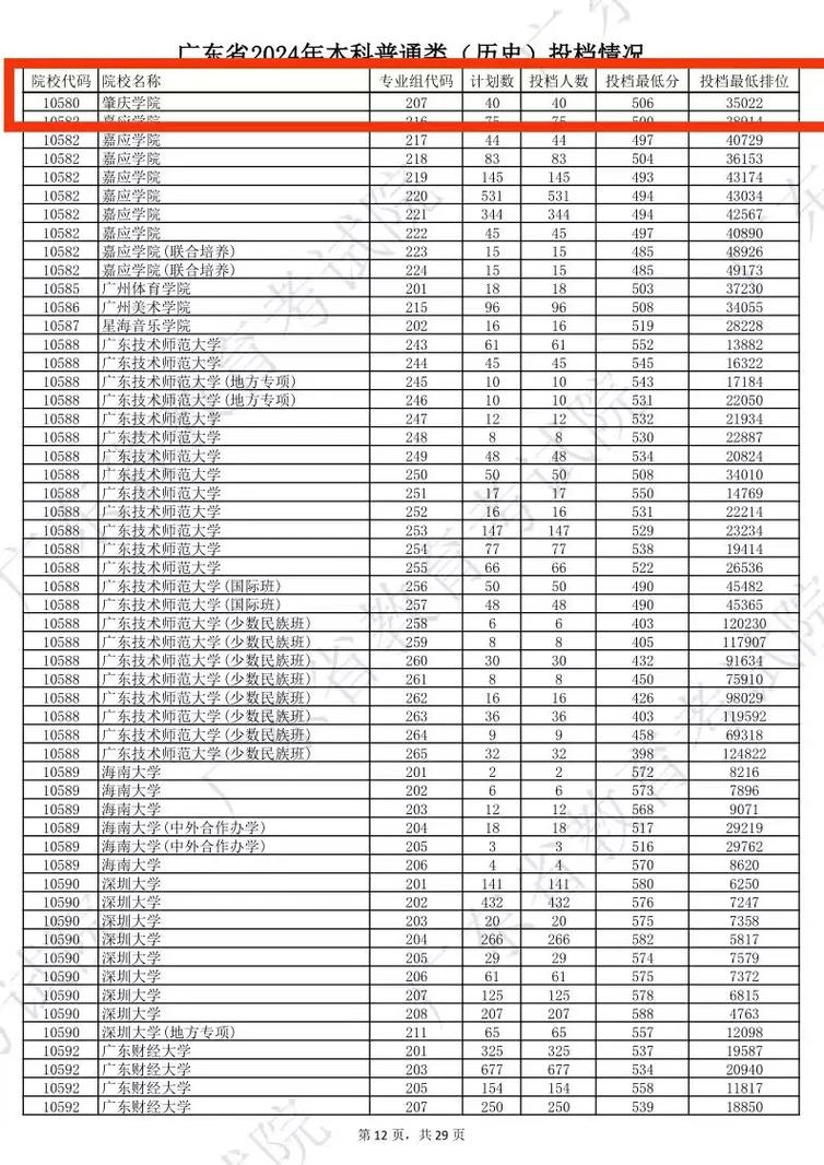 肇庆学院舞蹈艺考分数线是多少?-第2张图片-泰美艺术培训 肇庆学院舞蹈艺考分数线是多少?-第2张图片-泰美艺术培训
