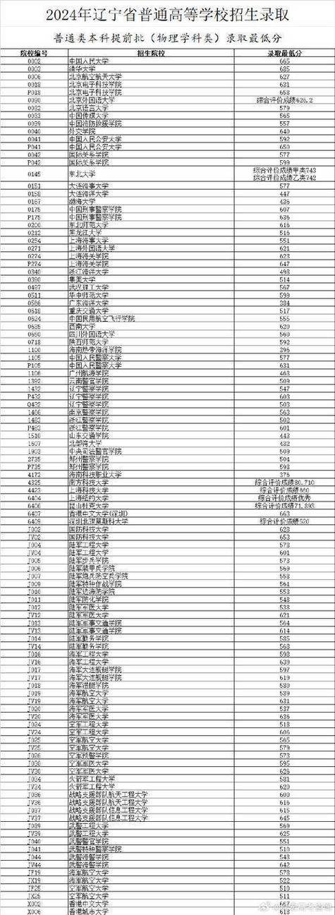 2025哪些校承辽宁美术联考?-第2张图片-泰美艺术培训 2025哪些校承辽宁美术联考?-第2张图片-泰美艺术培训
