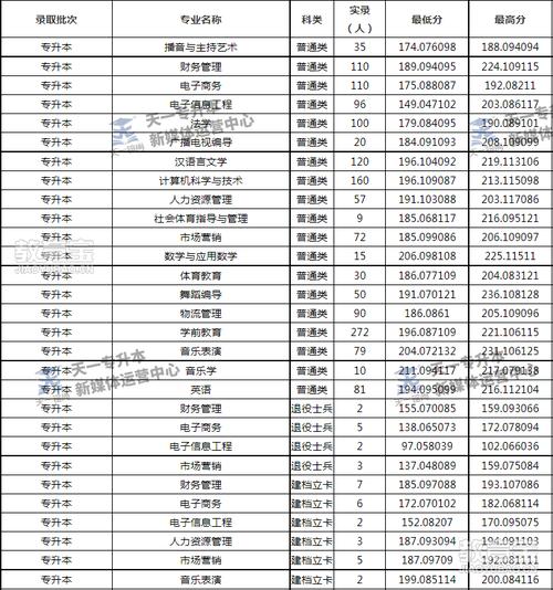 周口师范学院音乐录取分数线多少？-第1张图片-泰美艺术培训