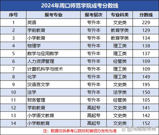 周口师范学院音乐录取分数线多少？-第3张图片-泰美艺术培训
