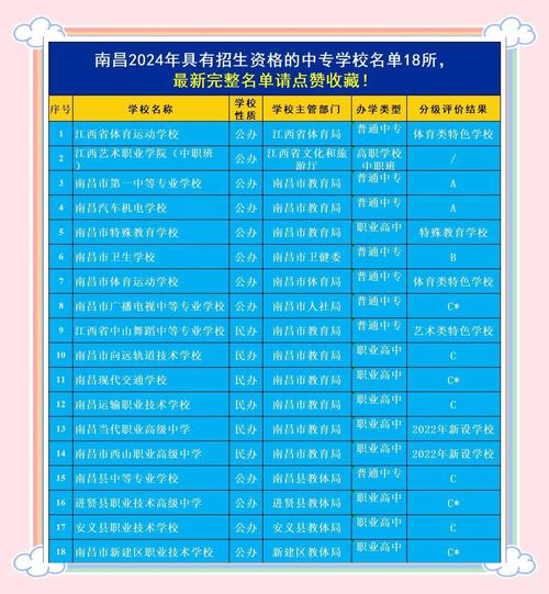 南昌舞蹈中专排名榜哪家强?-第1张图片-泰美艺术培训 南昌舞蹈中专排名榜哪家强?-第1张图片-泰美艺术培训