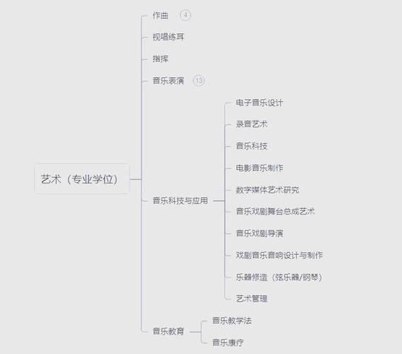 上海音乐学院研究生招生有何新变化与要求?-第3张图片-泰美艺术培训 上海音乐学院研究生招生有何新变化与要求?-第3张图片-泰美艺术培训