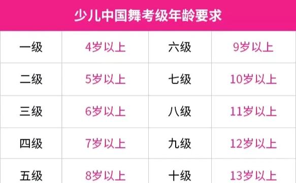 舞蹈级别考试考点有哪些地方?-第1张图片-泰美艺术培训 舞蹈级别考试考点有哪些地方?-第1张图片-泰美艺术培训
