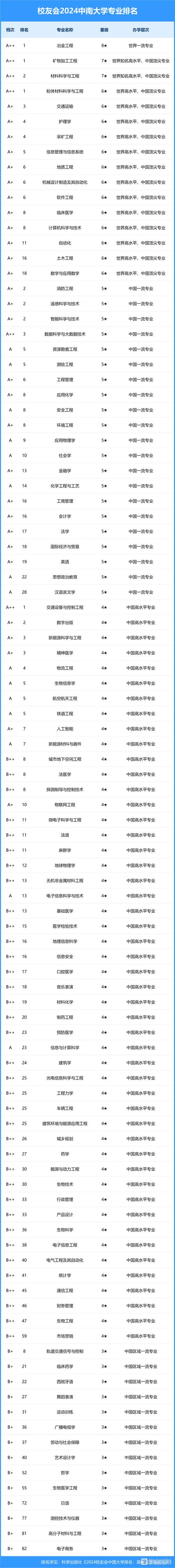中南大学音乐表演专业排名全国第几?-第2张图片-泰美艺术培训 中南大学音乐表演专业排名全国第几?-第2张图片-泰美艺术培训