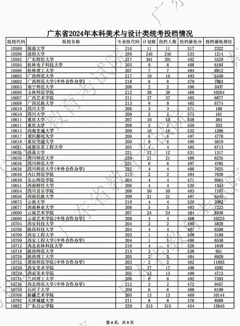2025广东美术联考本科线会涨还是降？-第3张图片-泰美艺术培训
