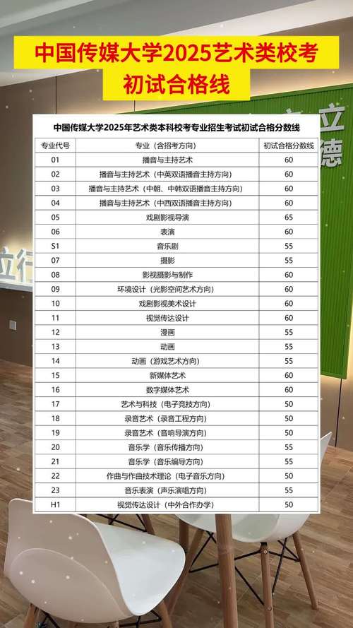 2025广东美术联考本科线会涨还是降?-第1张图片-泰美艺术培训 2025广东美术联考本科线会涨还是降?-第1张图片-泰美艺术培训