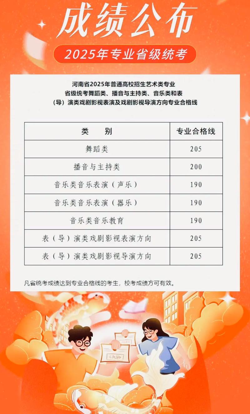 2025艺考统招合格线何时公布？-第2张图片-泰美艺术培训