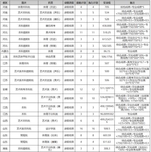 贵州大学舞蹈录取分数线是多少?-第3张图片-泰美艺术培训 贵州大学舞蹈录取分数线是多少?-第3张图片-泰美艺术培训
