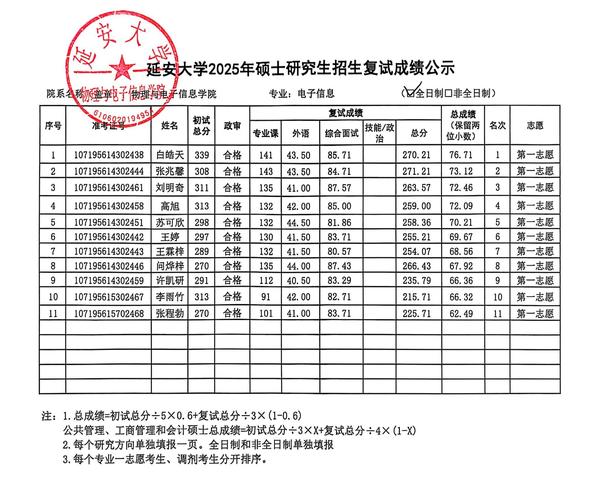 2025MBA联考成绩何时可查?-第1张图片-泰美艺术培训 2025MBA联考成绩何时可查?-第1张图片-泰美艺术培训