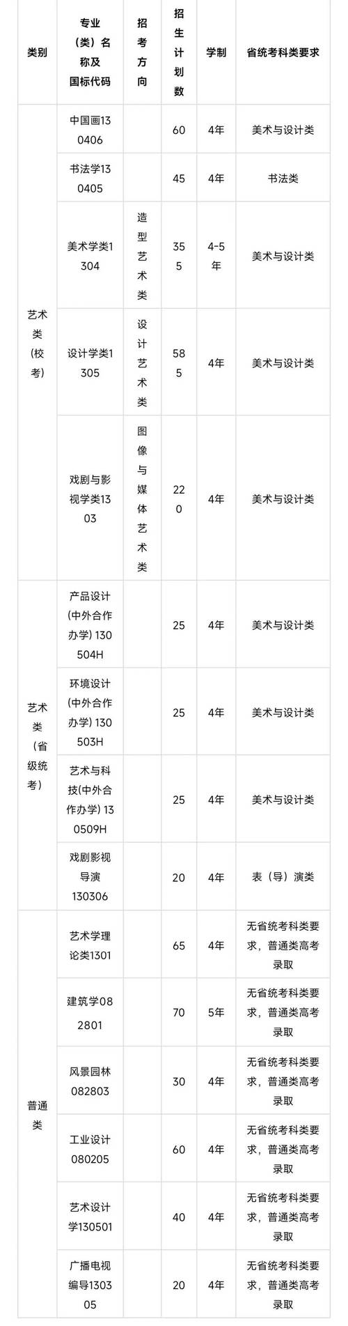 央美2025招生简章有何新变化?-第1张图片-泰美艺术培训 央美2025招生简章有何新变化?-第1张图片-泰美艺术培训
