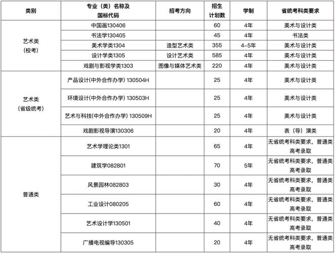 央美2025招生简章有何新变化?-第3张图片-泰美艺术培训 央美2025招生简章有何新变化?-第3张图片-泰美艺术培训
