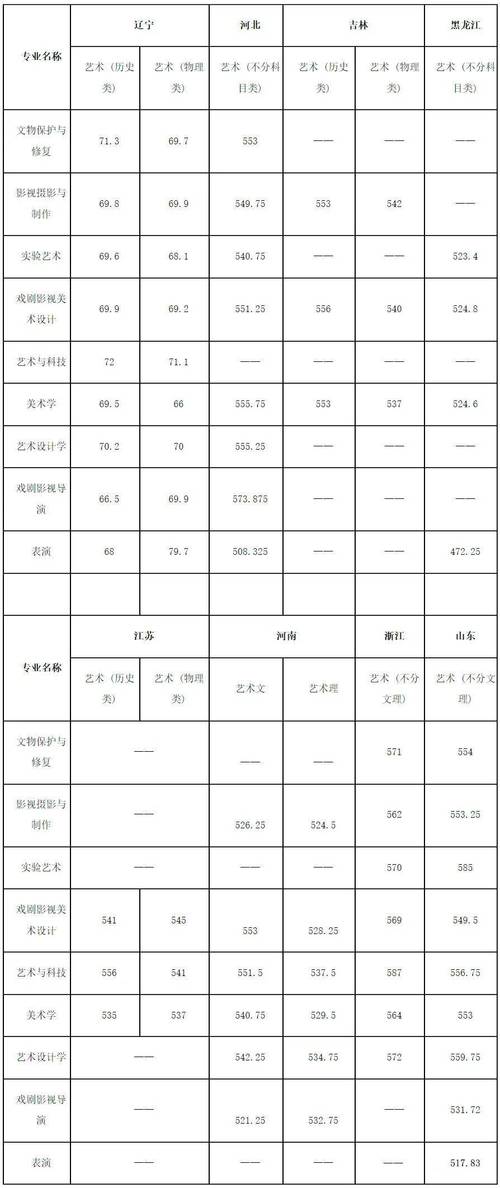 华北电力大学科技学院美术分数线-第3张图片-泰美艺术培训 华北电力大学科技学院美术分数线-第3张图片-泰美艺术培训
