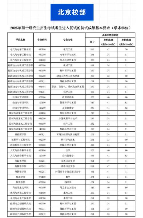 华北电力大学科技学院美术分数线-第1张图片-泰美艺术培训 华北电力大学科技学院美术分数线-第1张图片-泰美艺术培训
