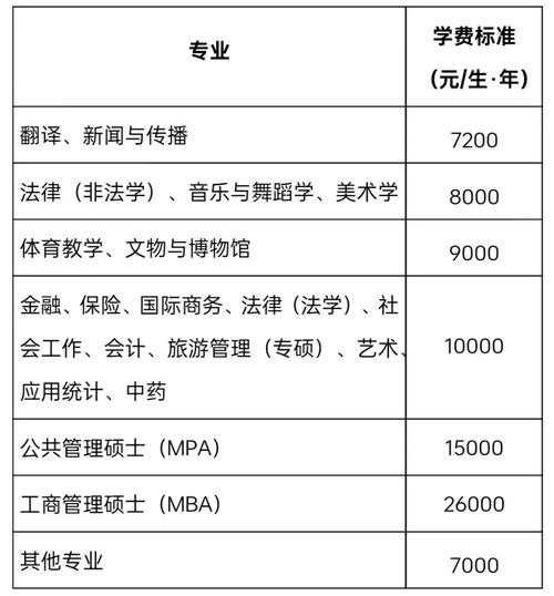 西南民族大学舞蹈系招生有何条件与特色?-第3张图片-泰美艺术培训 西南民族大学舞蹈系招生有何条件与特色?-第3张图片-泰美艺术培训