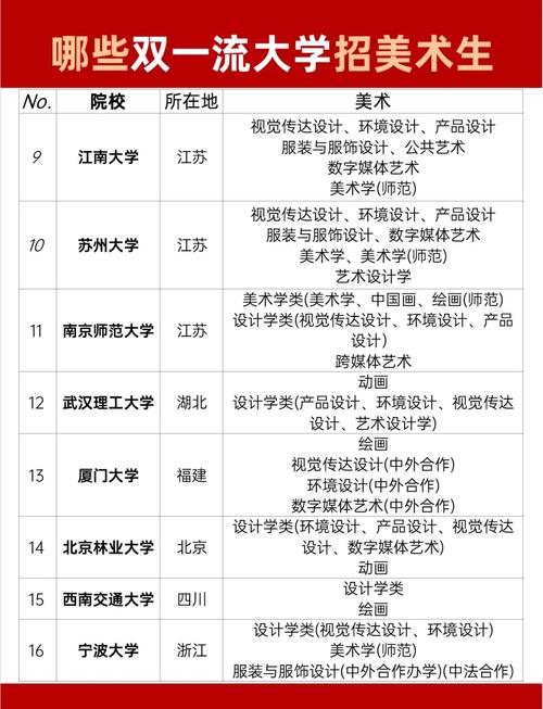 美术第二批第二段是本科还是专科?-第2张图片-泰美艺术培训 美术第二批第二段是本科还是专科?-第2张图片-泰美艺术培训