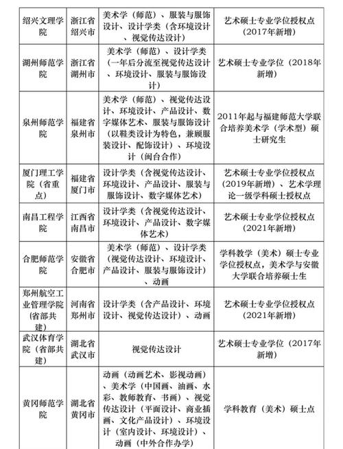 美术第二批第二段是本科还是专科?-第1张图片-泰美艺术培训 美术第二批第二段是本科还是专科?-第1张图片-泰美艺术培训