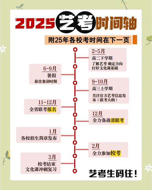 安徽2025年艺考何时开始？-第2张图片-泰美艺术培训