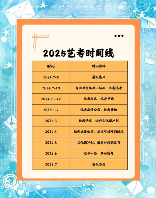 安徽2025年艺考何时开始？-第3张图片-泰美艺术培训