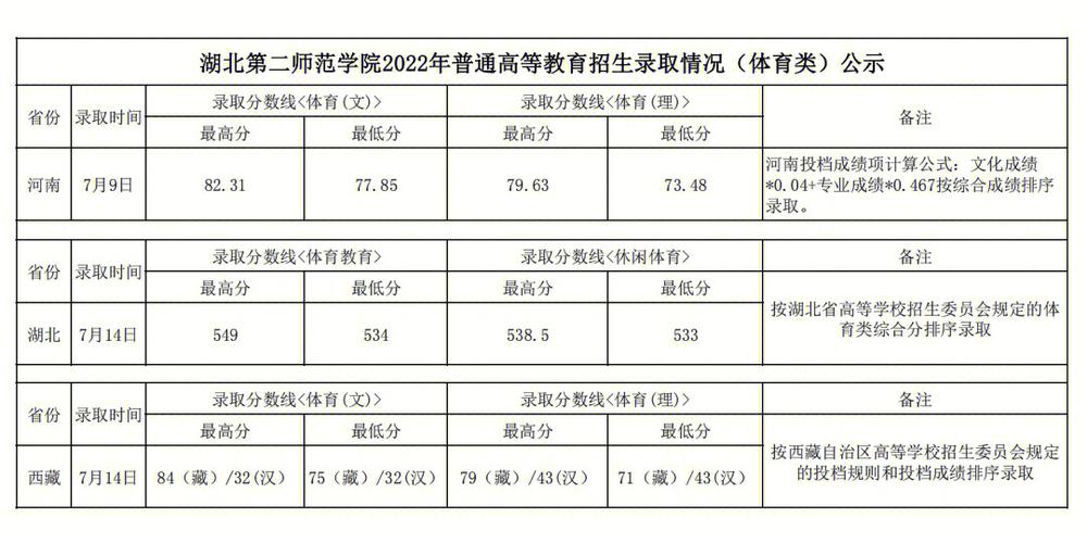 湖北第二师范学院美术录取分数线-第2张图片-泰美艺术培训 湖北第二师范学院美术录取分数线-第2张图片-泰美艺术培训