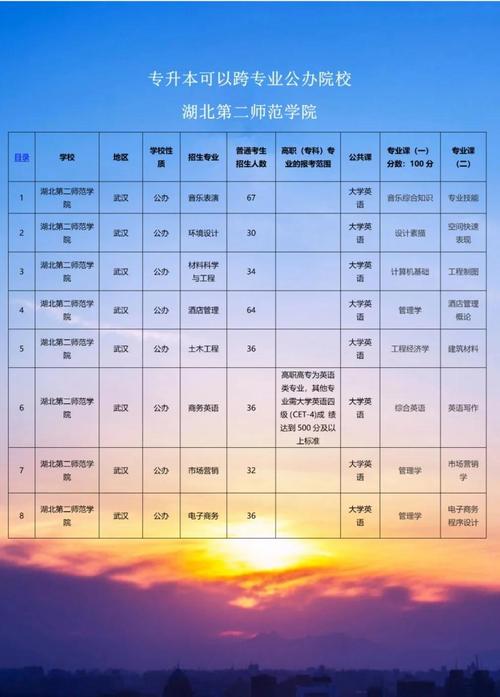 湖北第二师范学院美术录取分数线-第3张图片-泰美艺术培训 湖北第二师范学院美术录取分数线-第3张图片-泰美艺术培训