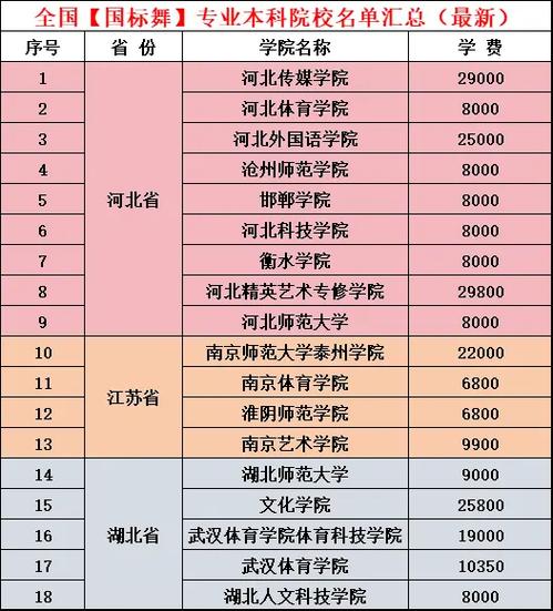 体育舞蹈2025分数线-第3张图片-泰美艺术培训
