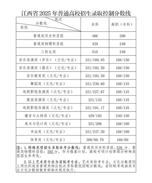 体育舞蹈2025分数线-第1张图片-泰美艺术培训