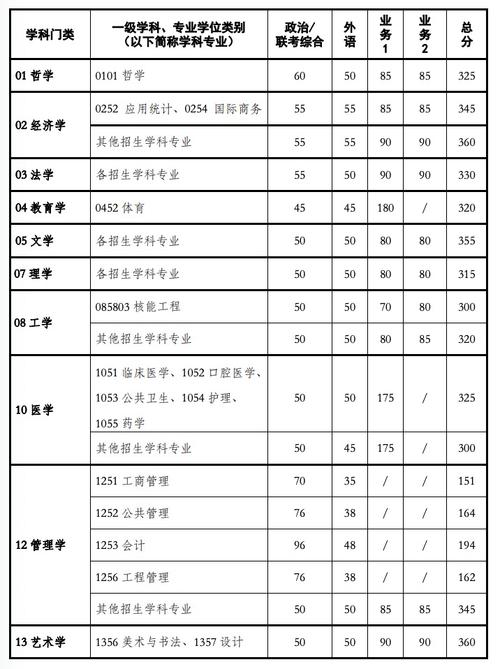 西安交通大学城市学院美术分数线-第2张图片-泰美艺术培训 西安交通大学城市学院美术分数线-第2张图片-泰美艺术培训