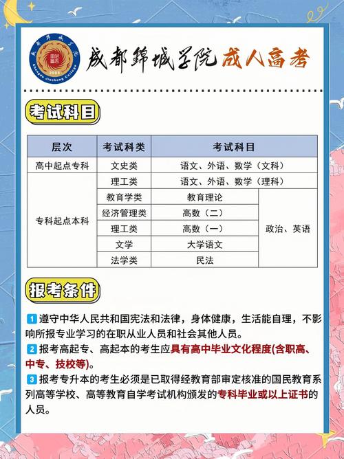 四川大学锦城学院美术录取分数线-第3张图片-泰美艺术培训 四川大学锦城学院美术录取分数线-第3张图片-泰美艺术培训