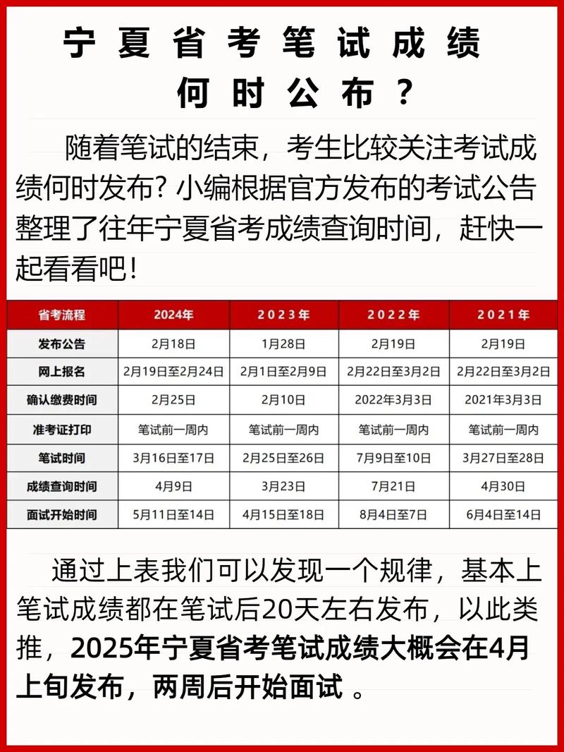 联考成绩查询rukou宁夏-第2张图片-泰美艺术培训