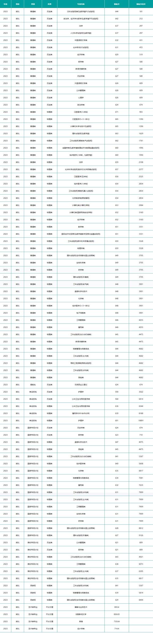武汉科技大学城市学院美术分数线-第3张图片-泰美艺术培训 武汉科技大学城市学院美术分数线-第3张图片-泰美艺术培训