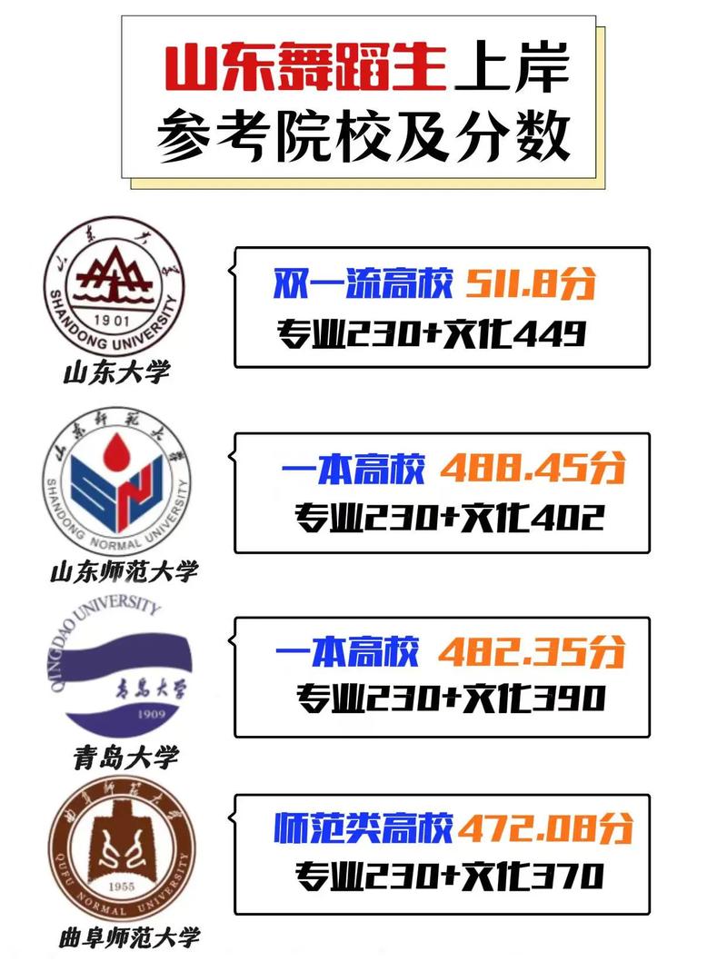 山东舞蹈艺考生数量究竟有多少?-第3张图片-泰美艺术培训 山东舞蹈艺考生数量究竟有多少?-第3张图片-泰美艺术培训