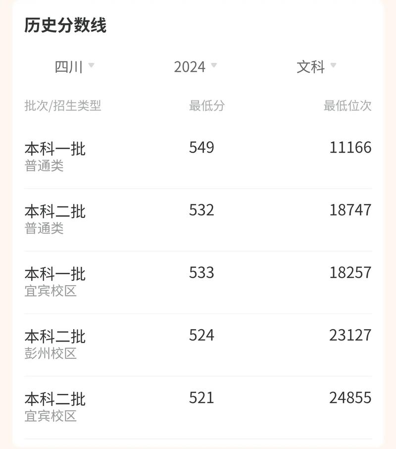 西华大学历年舞蹈分数线-第1张图片-泰美艺术培训 西华大学历年舞蹈分数线-第1张图片-泰美艺术培训