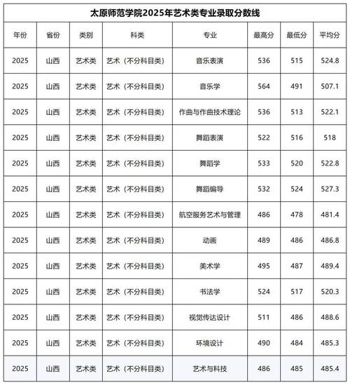 2025安徽艺考模块五-第2张图片-泰美艺术培训