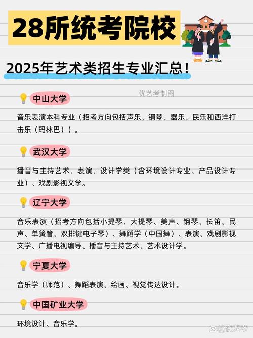 2025年美术艺考政策-第1张图片-泰美艺术培训