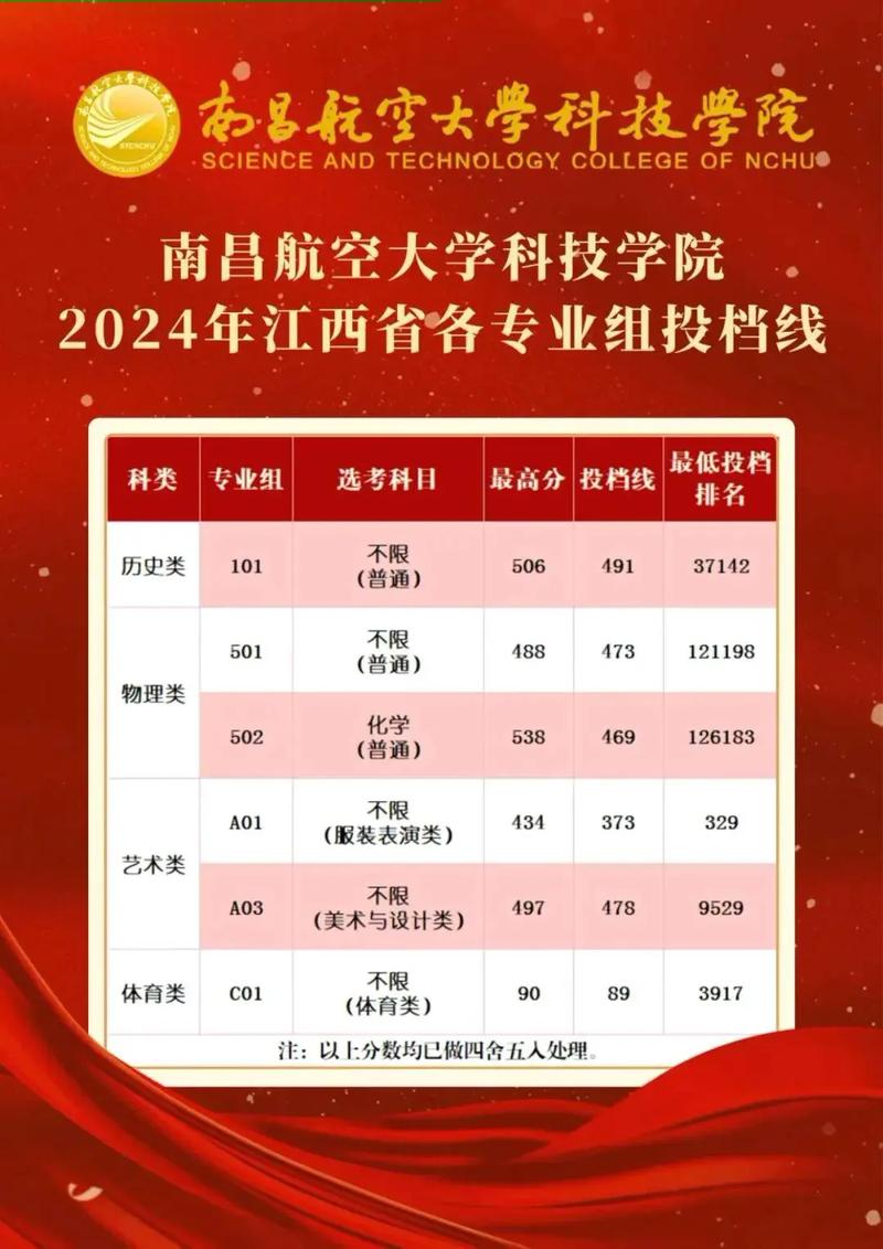 南昌航空大学科技学院美术分数线-第1张图片-泰美艺术培训 南昌航空大学科技学院美术分数线-第1张图片-泰美艺术培训