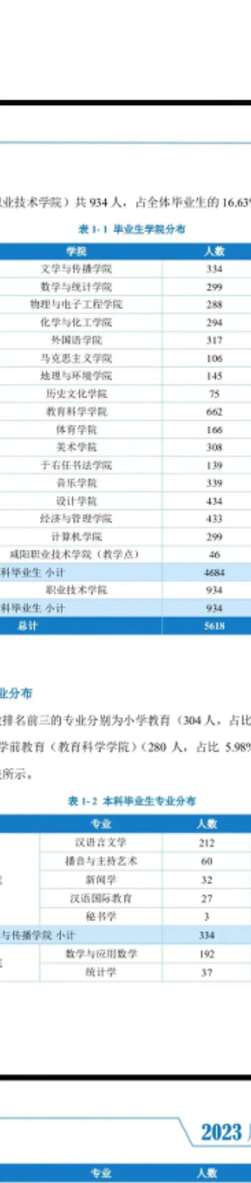 咸阳师范学院美术专业录取分数线-第2张图片-泰美艺术培训