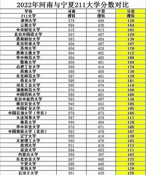 2012宁夏艺考成绩何时公布?各批次分数线多少?-第1张图片-泰美艺术培训 2012宁夏艺考成绩何时公布?各批次分数线多少?-第1张图片-泰美艺术培训