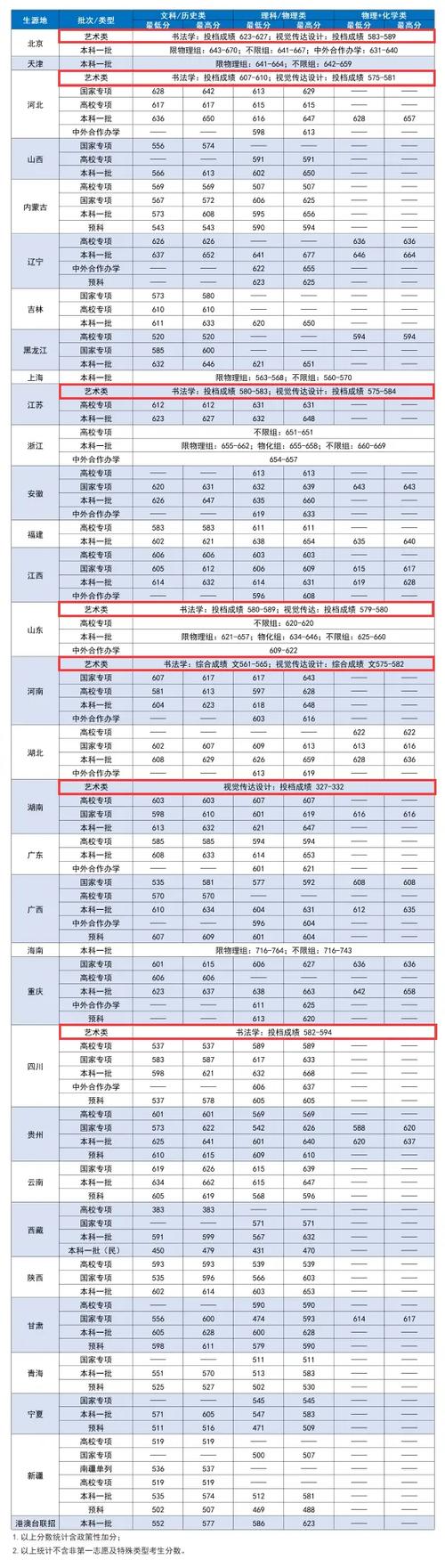 2025音乐生文化分数线会涨吗?-第1张图片-泰美艺术培训 2025音乐生文化分数线会涨吗?-第1张图片-泰美艺术培训