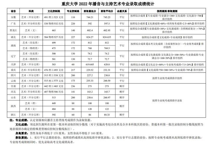 2025音乐生文化分数线会涨吗?-第3张图片-泰美艺术培训 2025音乐生文化分数线会涨吗?-第3张图片-泰美艺术培训